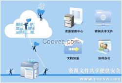 闪易VA，移动办公解决方案，让办公更