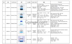 美国ACS石墨烯与石墨烯相关材料