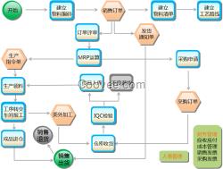 生产管理系统（ERP系统）