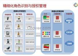 无线,信锐智能营销无线AC,企业无线网络