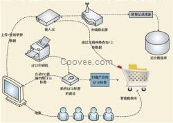 餐饮娱乐管理系统,娱乐,系统