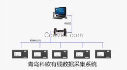 枣庄仪表厂远程抄表系统专卖工厂数据采集设