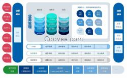 吉林省云林科技开发生产旅行社管理