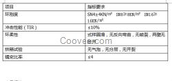 HDPE波纹管、徐州波纹管、开源管业(在