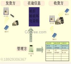 集装箱电子锁- 供应集装箱电子锁