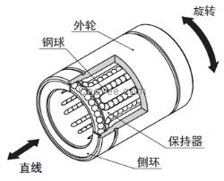 低价出售衬套