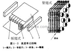 东莞散热器