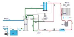 风冷式冷水机，请选择琴江出品