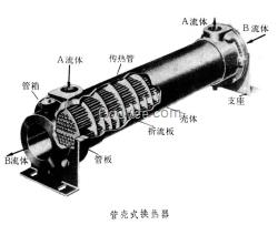 东莞散热器——东莞老字号琴江出品