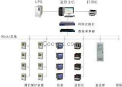 智能用电管理系统