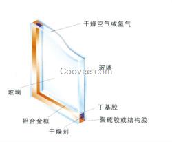 南阳工艺玻璃|方圆玻璃(图)|南阳玻璃隔