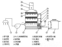 宣化玻璃钢净化塔价格_玻璃钢净化塔_兴业