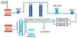 【水处理系统】