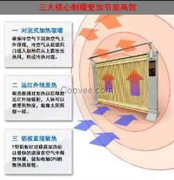 海南区碳晶电暖器取暖器有效实现形式