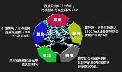 女士保健内衣、女士保健内衣、圣养女士内衣