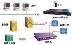 华人科技高精度标准时钟系统-网络时钟服务器