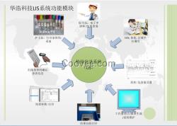 华浩科技LIS系统检验科结果临床共享