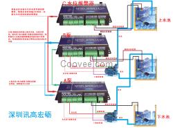 水泵控制器 水泵无线远程控制器 GSM手机短信控制开关