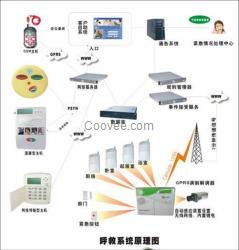 社区老人呼叫器，无线呼叫器，老人呼叫中心