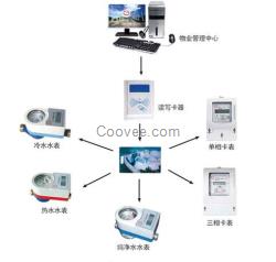 供应北京量插卡电表，北京插卡电表售电系统