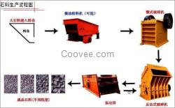 大连制砂生产线品牌 制砂生产线设备