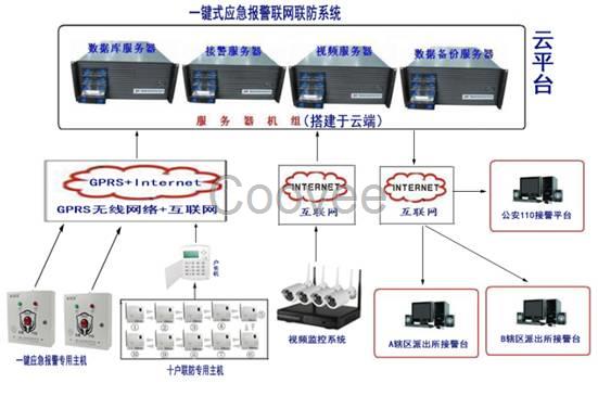 学校一键式报警系统，校园一键报警系统