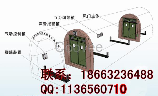 矿用电动推杆自动风门结构精密技术精湛