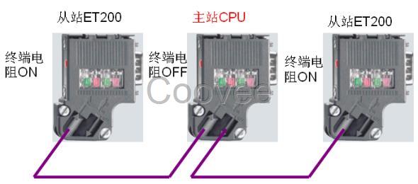 西门子DP总线插头