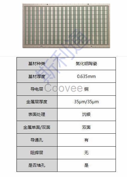 倒装COB将携陶瓷基板全面“捞金”