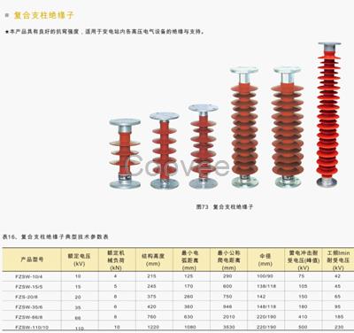 高压电力FZSW-110/10复合支柱绝缘子