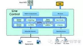 设备管理系统LineControl