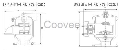CYH-I型全天候呼吸阀CYH-IZ型防爆阻火呼吸阀