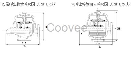 CYH-II型接管呼吸阀CYH-IIZ型带呼出接管阻火呼吸阀