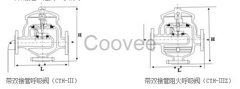 CYH-III型呼吸阀CYH-IIIZ型带双接管阻火呼吸阀