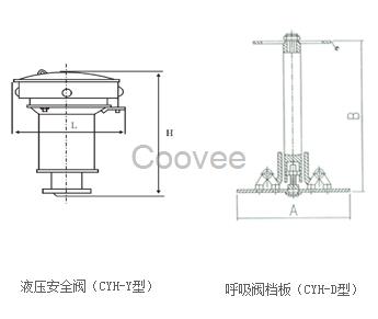 CYH-Y型液压阀CYH-D型呼吸阀档板