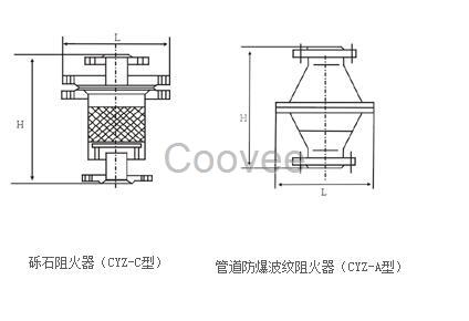 CYZ-A型管道防爆波纹阻火器CYZ-C型砾石阻火器