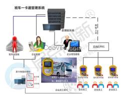 企业班车刷卡机企业班车收费系统巴士打卡机