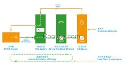 秉时测控(图)、汽车充电桩测试标准、充电