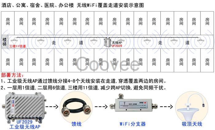 无线覆盖-酒店无线覆盖方案