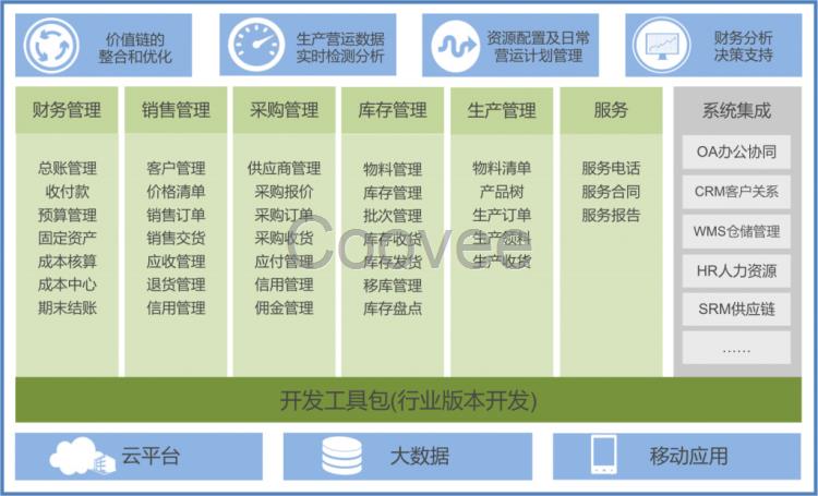 SAP航天与国防行业ERP软件解决方案供应商-MTC麦汇