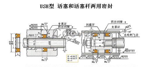 USH型号活塞和活塞杆通用密封件