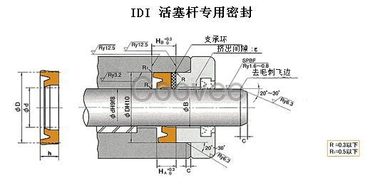 IDI系列活塞杆密封