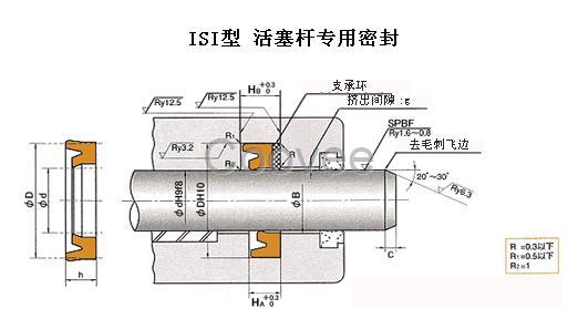 ISI系列活塞杆密封件