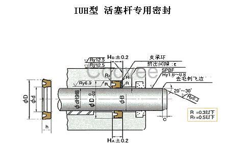 IUH系列活塞杆密封件