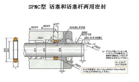 SPNC系列活塞杆密封件