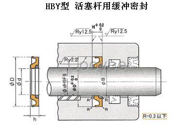 HBY型缓冲环