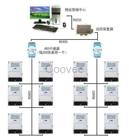 北京插卡电表技术参数与用户售电流程