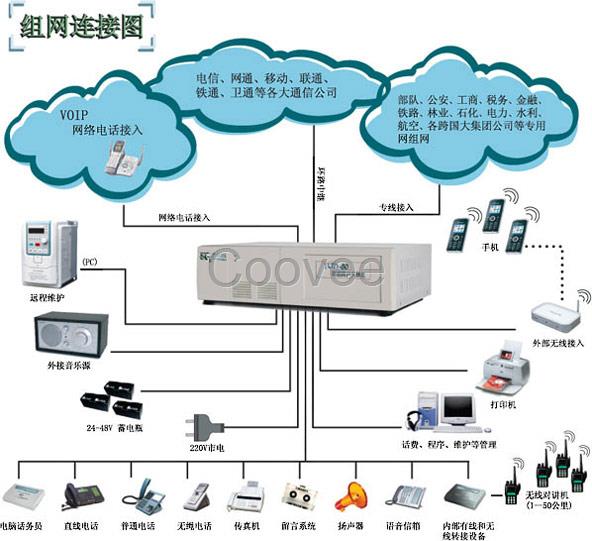 广州企业电话交换机广州宾馆交换机广州数字程控交换机