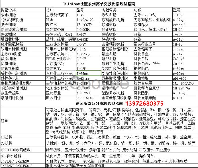 络合态镍离子去除用树脂吸附