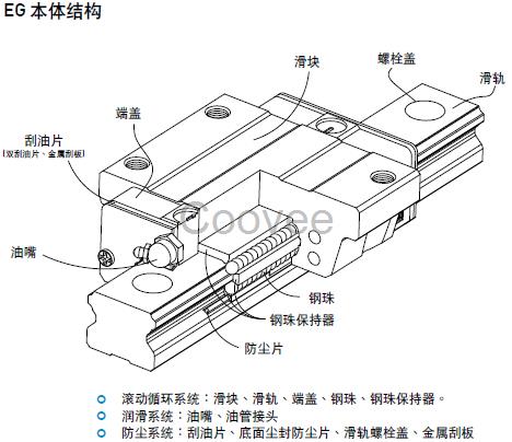 低组装型hiwin上银直线导轨EGW15CA